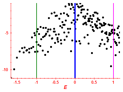 Strength function log